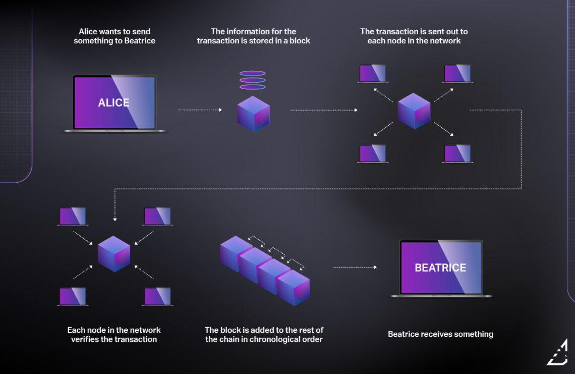 Crypto and the future of digital content creation - Omnislash Visual